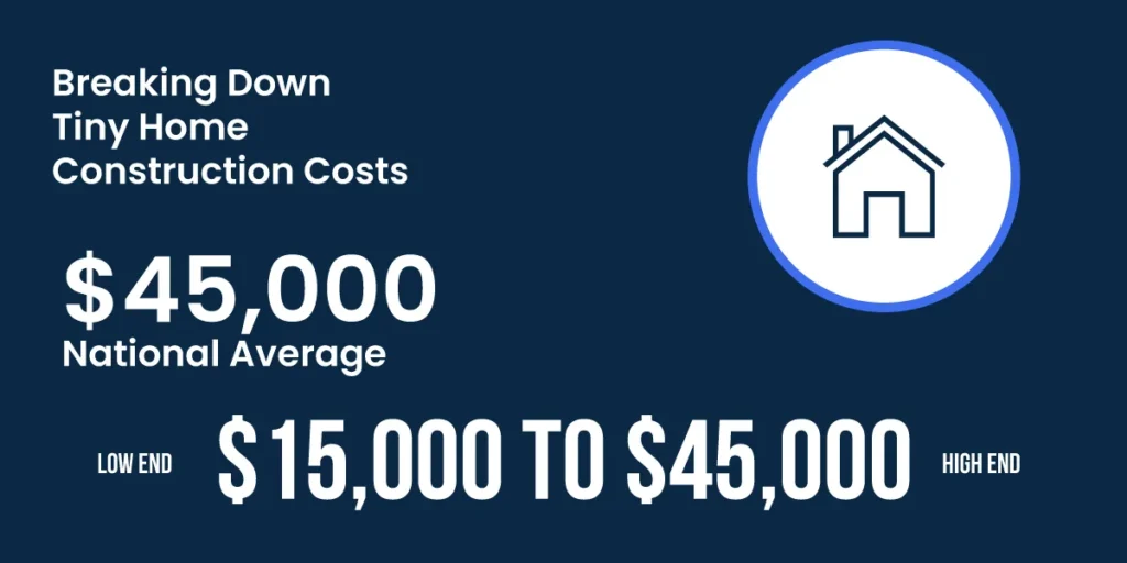 tiny house construction cost