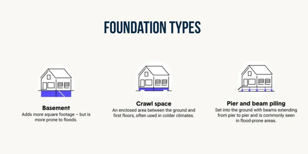 foundation types