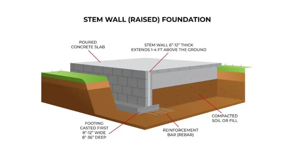 slab foundations of house